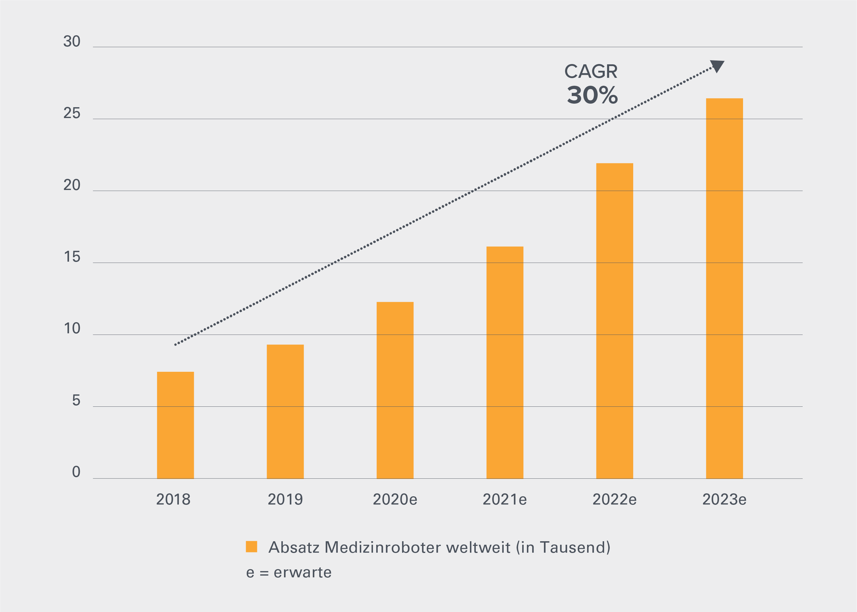 ARK2-Leonteq-Structured-Product_700x500 DE Bar chart